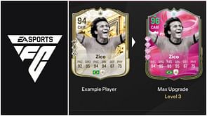 EA FC 25 Driven Prodigy Evolution: Best players to use, all upgrades, requirements, and more
