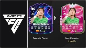 EA FC 25 Spur Yourself On Evolution: Best players to use, all upgrades, requirements, and more