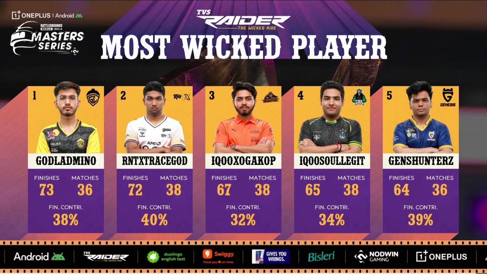 Top five players after BGMS Week 2 (Image via YouTube/Nodwin Gaming)