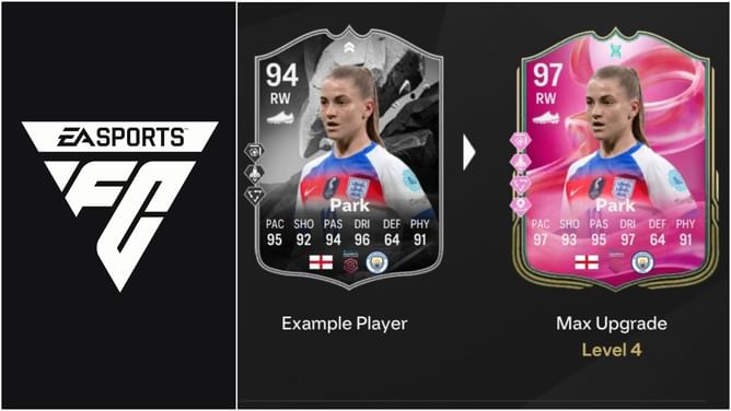 EA FC 25 Right Wing Sync Evolution: Best players to use, all upgrades, requirements, and more
