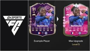 EA FC 25 West Side Wall Evolution: Best players to use, all upgrades, requirements, and more