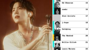 "WELL DESERVED" - Fans celebrate as BTS' j-hope becomes the highest-ranking Asian and the only Korean soloist on Bloomberg's Pop Star Power Ranking