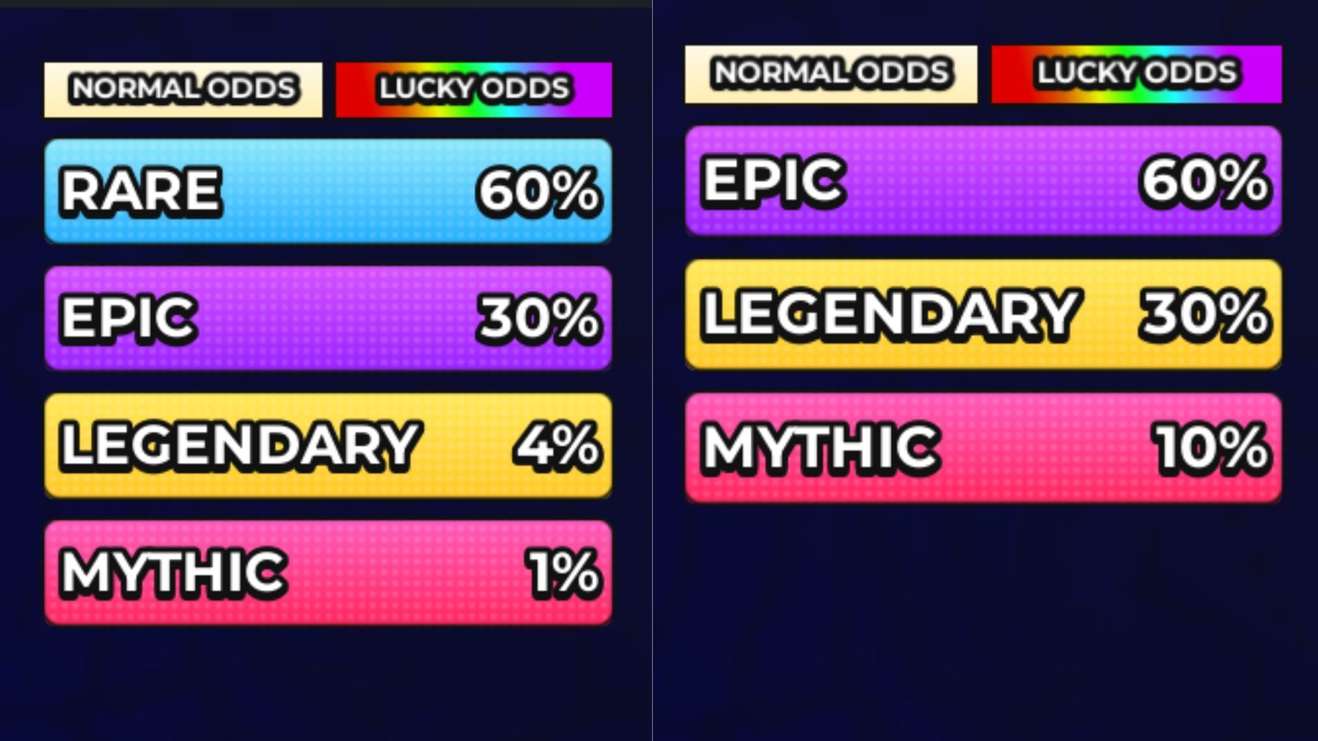 Perks can be acquired with Spins (Image via Roblox)