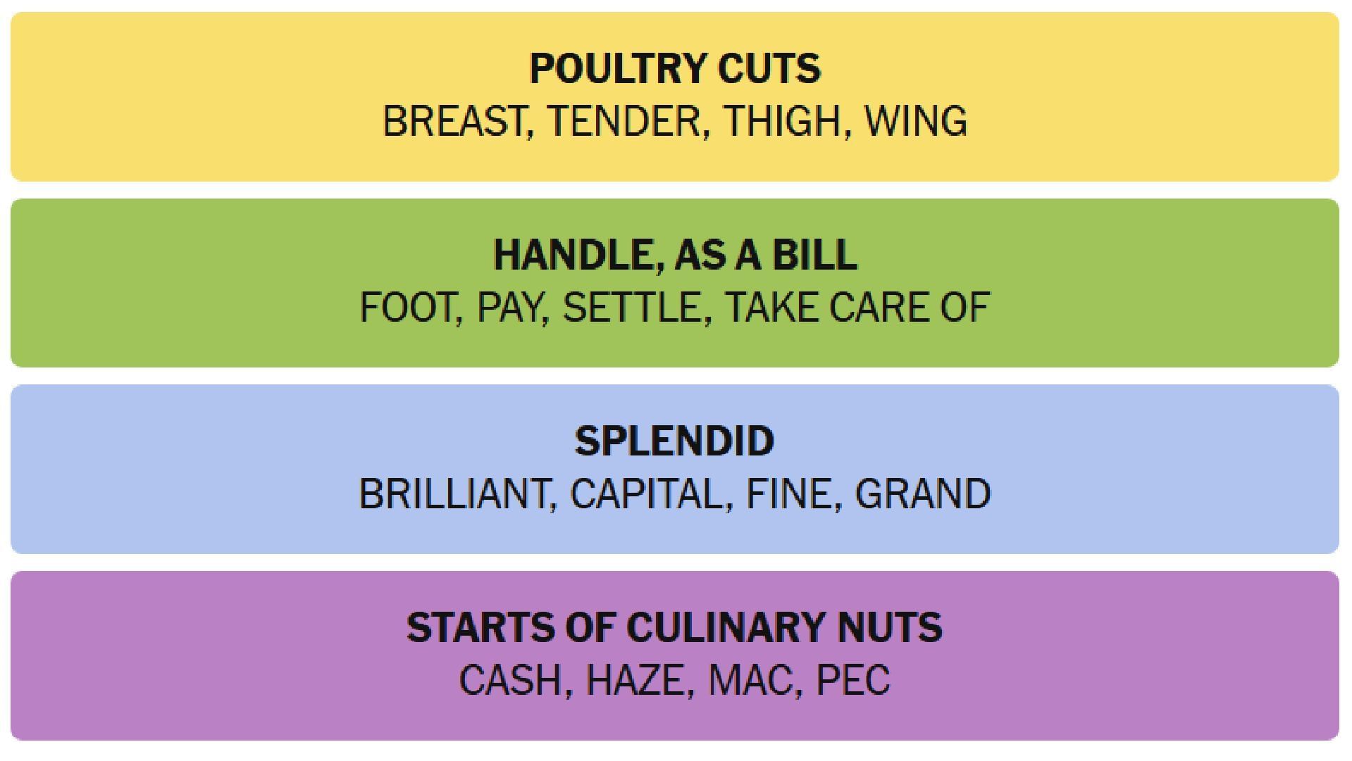 The New York Tines Connections answers for today (Image via The New York Times)