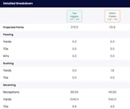 Sportskeeda Fantasy Football Predictor