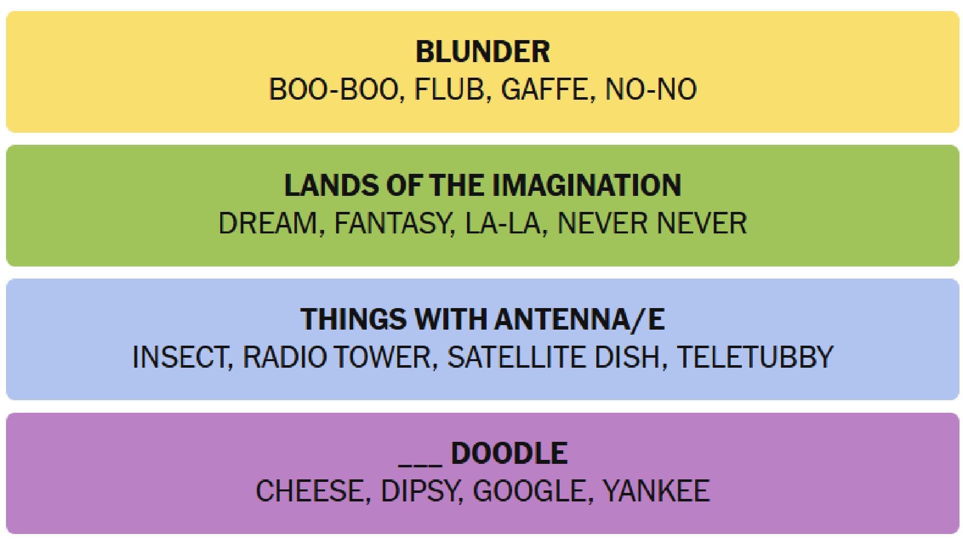 The answers for the puzzle today (Image via The New York Times)