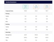 Kraft vs Ferguson vs Kincaid
