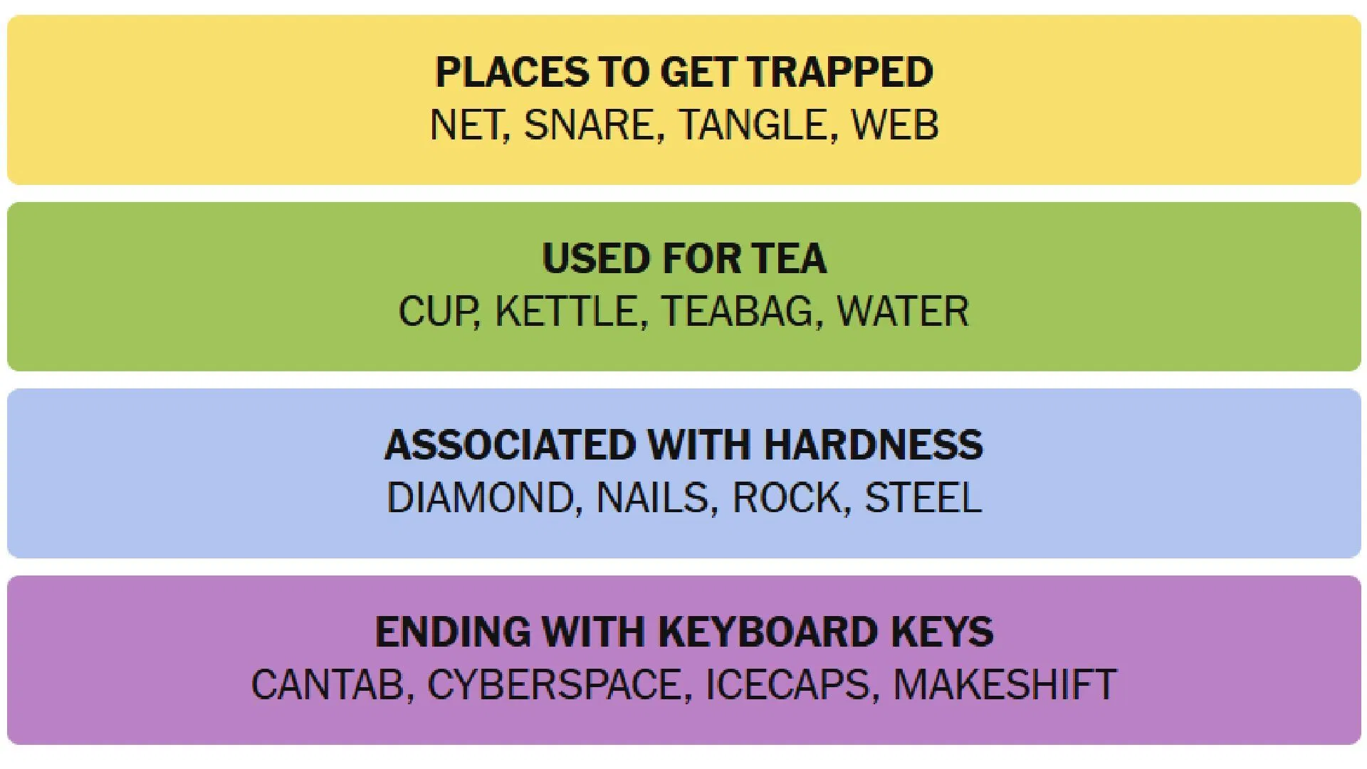 These are answers for today&#039;s puzzle (Image via The New York Times)