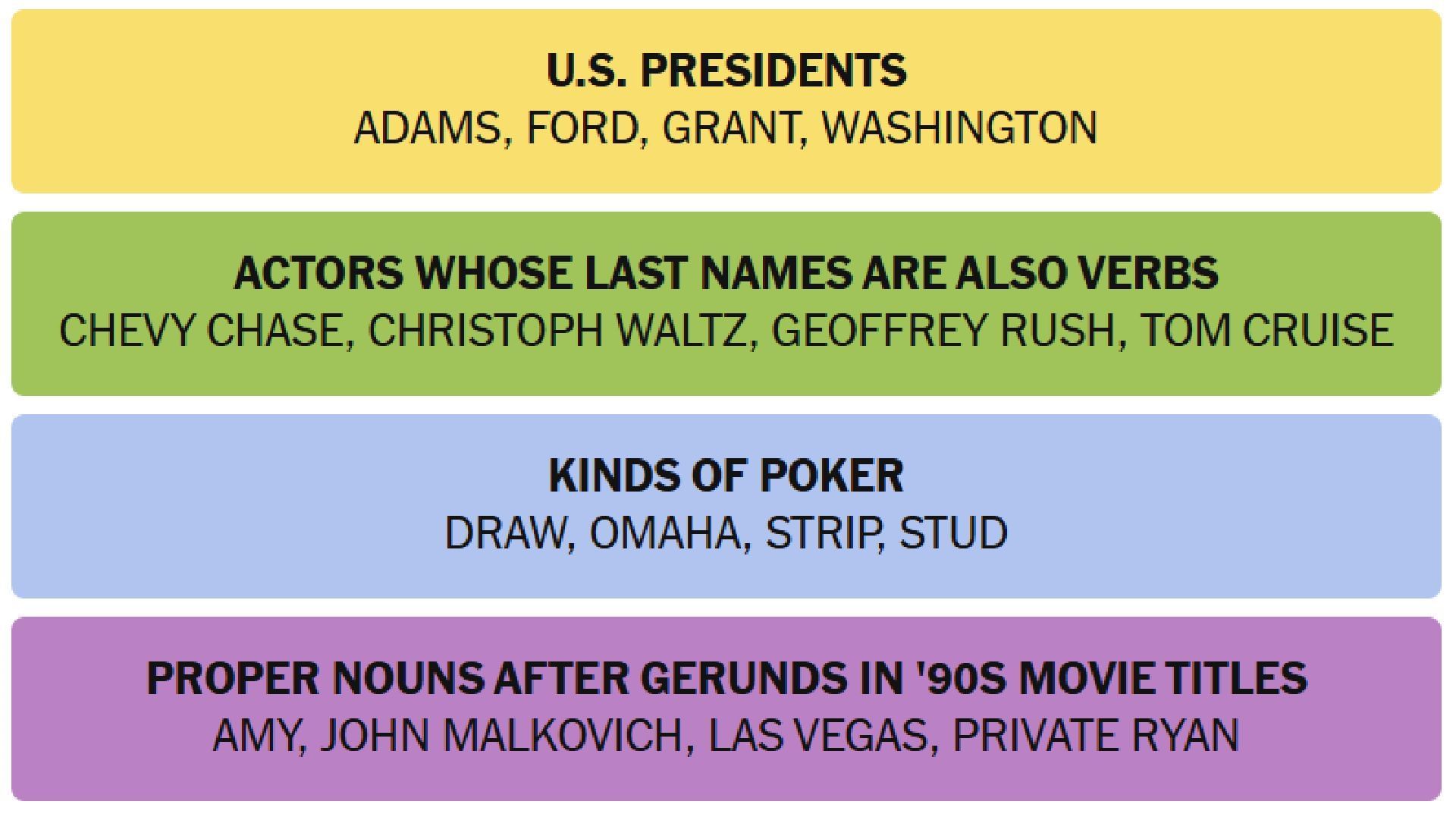 These are the answers for today&#039;s New York Times Connections puzzle (Image via The New York Times)