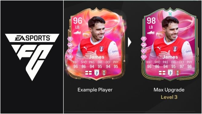 EA FC 25 Shadow+ Evolution: Best players to use, all upgrades, requirements, and more