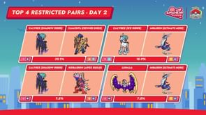 5 best Pokemon VGC teams from 2025 World Championships