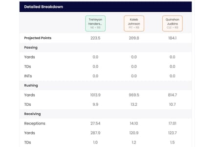 TreVeyon Henderson Fantasy Outlook 2025: Should you draft Patriots ...