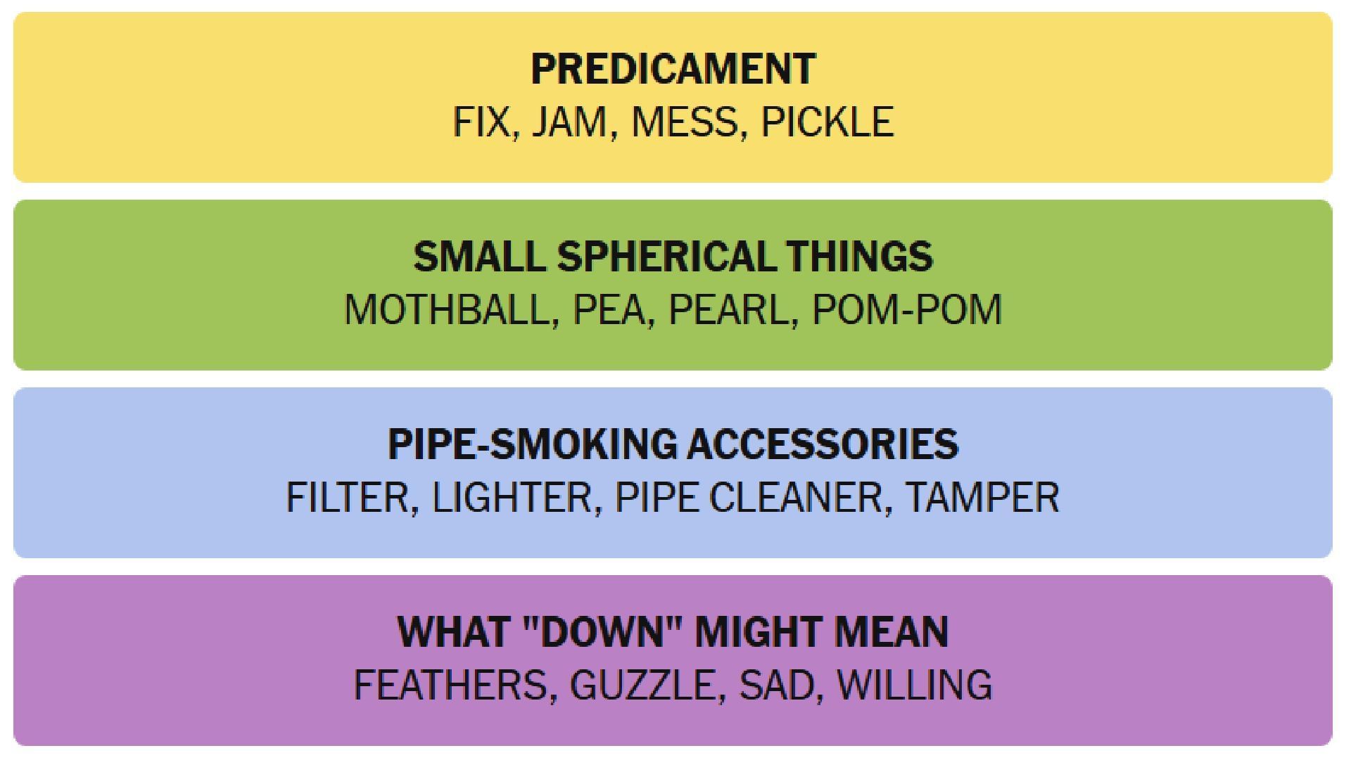 The NYT Connections answers for today&#039;s puzzle (Image via The New York Times)