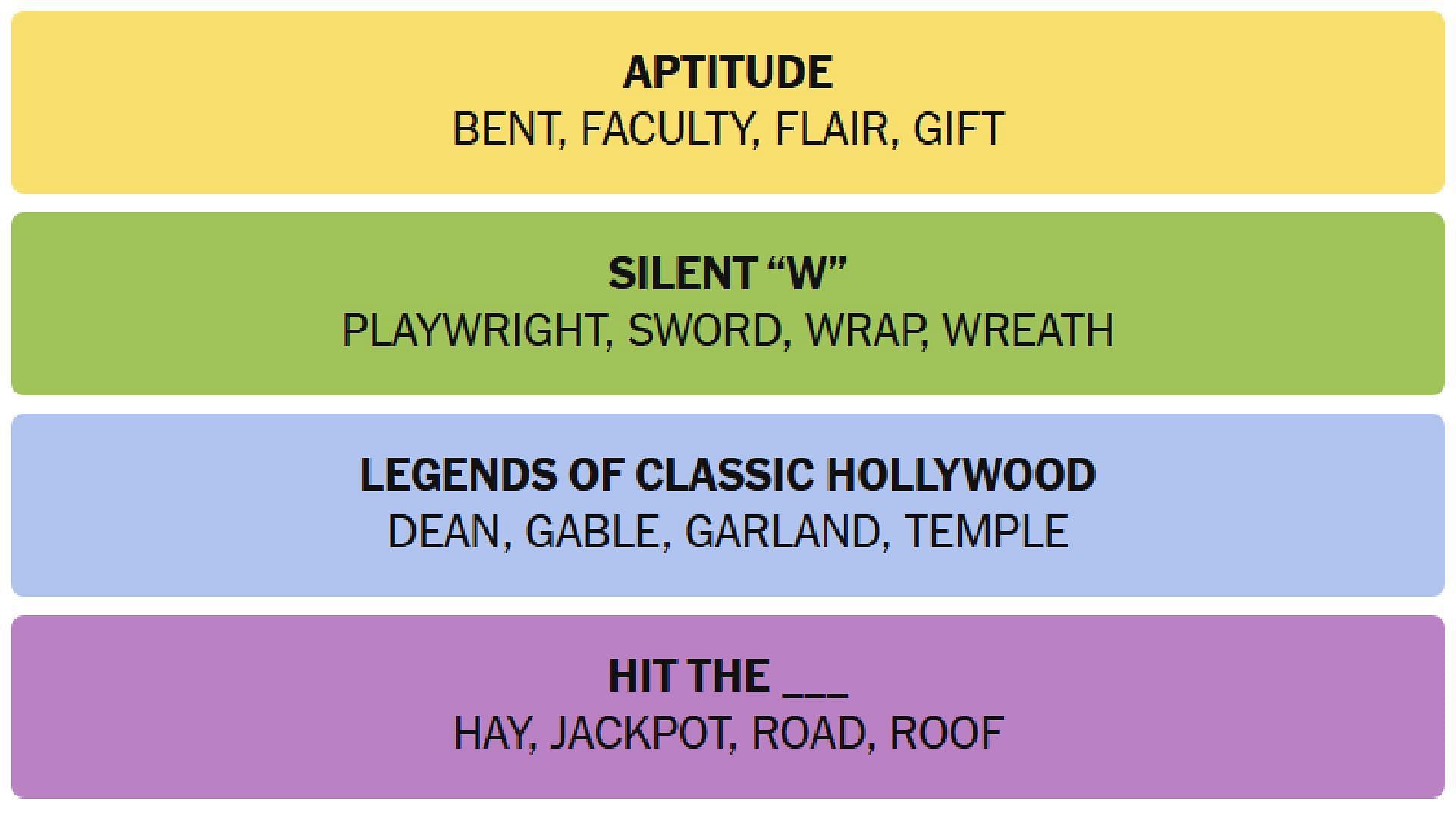 The answers for today&#039;s New York Times Connections puzzle (Image via The New York Times)