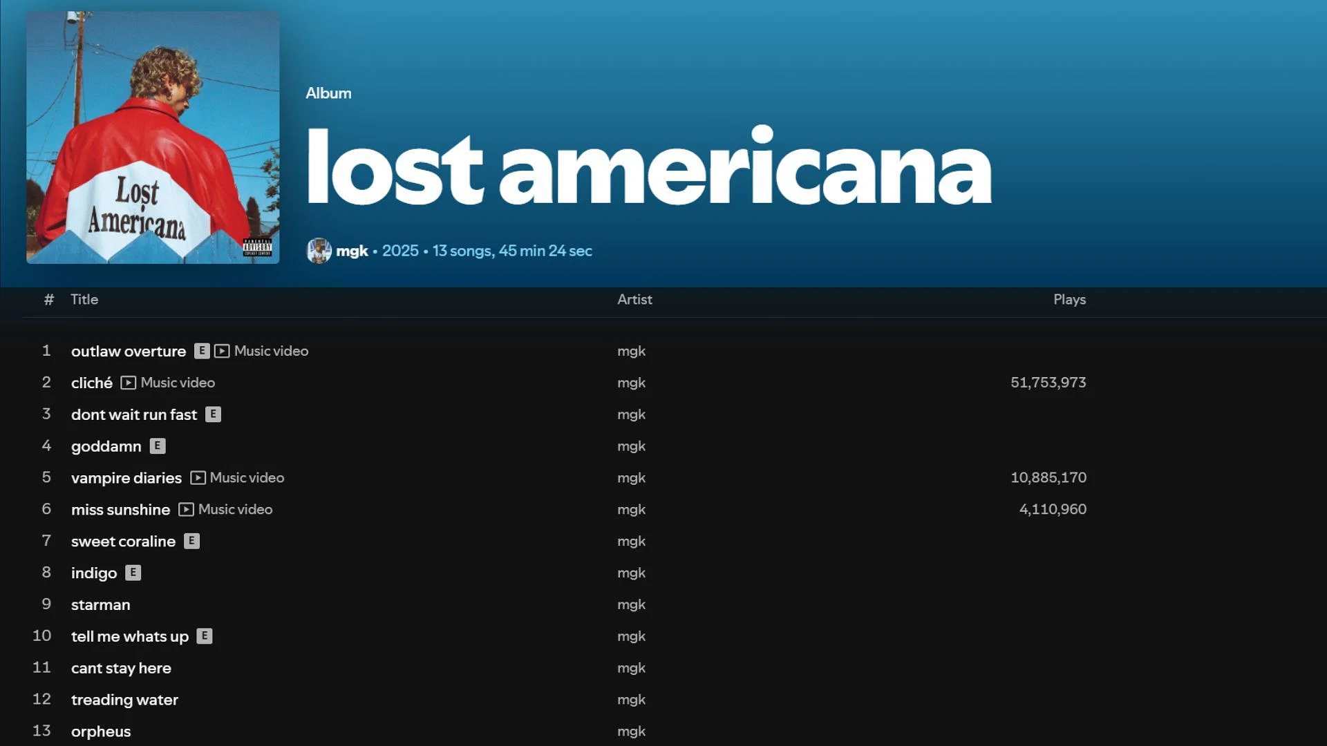Machine Gun Kelly dropped new music with his August 6 album Lost American, featuring 13 tracks (Image via Spotify)