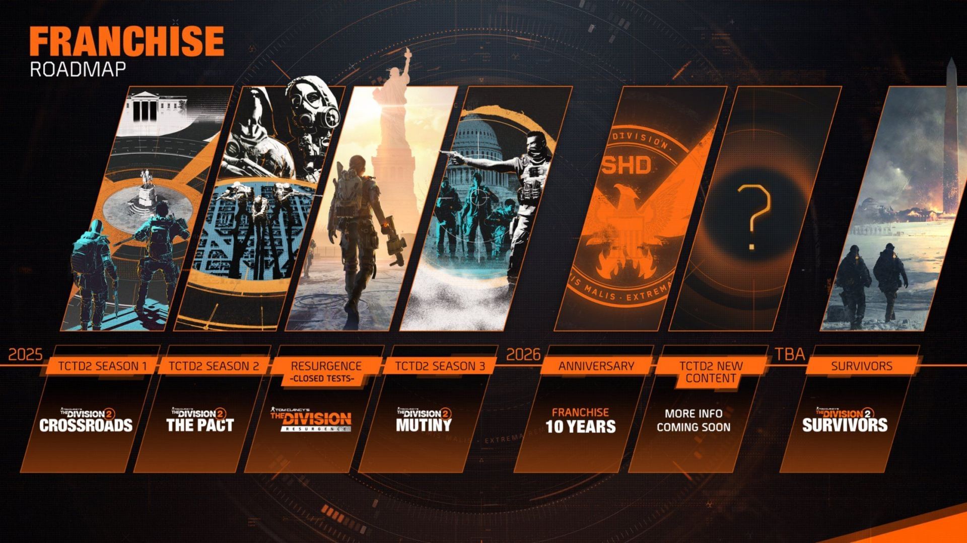 The Division 2 Franchise Roadmap (Image via Ubisoft)