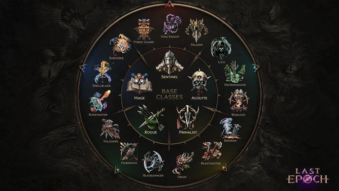 5 best day-one builds to try in Last Epoch Season 3