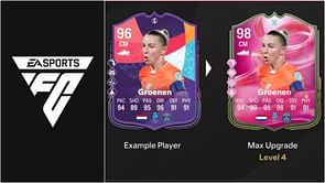 EA FC 25 Take a Risk Evolution: Best players to use, all upgrades, requirements, and more