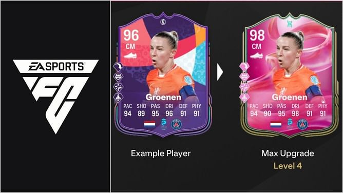 EA FC 25 Take a Risk Evolution: Best players to use, all upgrades, requirements, and more