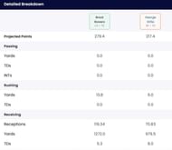 Sportskeeda Fantasy Football Predictor