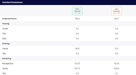Keon Coleman fantasy outlook, ADP and stats: Where should you draft ...