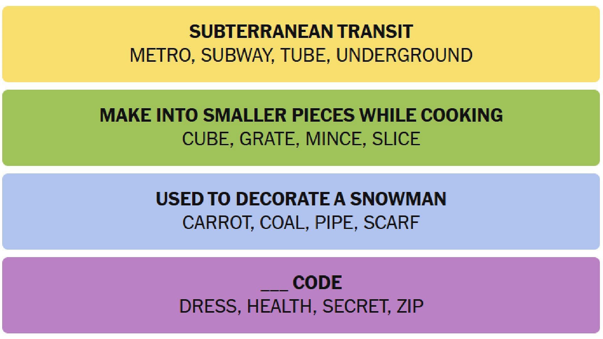 All answers for the NYT Connections puzzle today (Image via The New York Times)