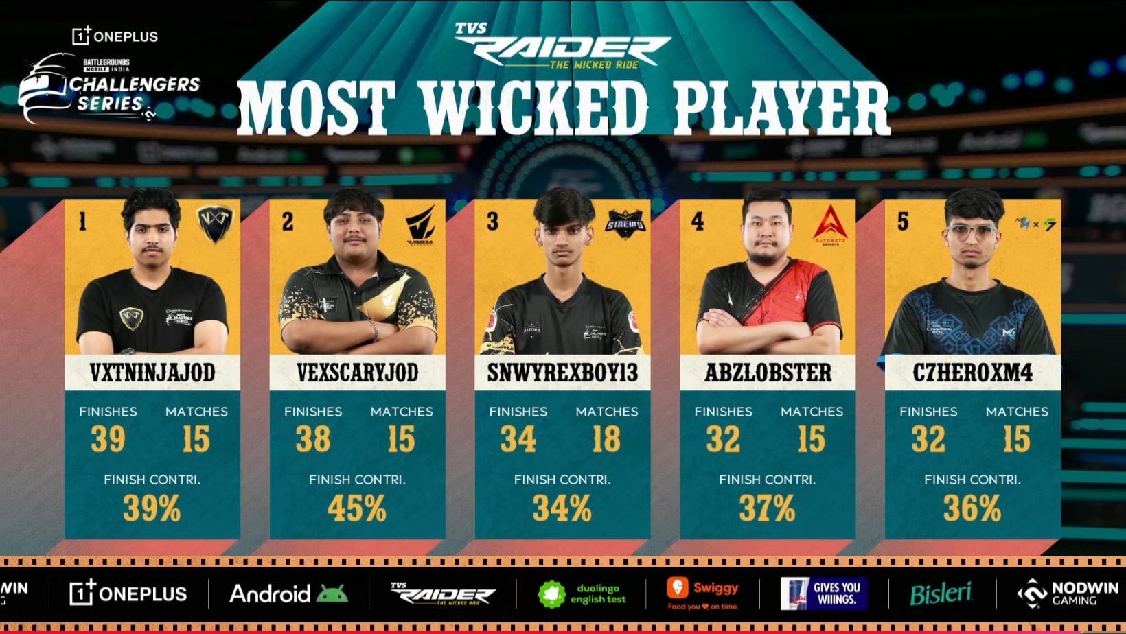 Day 2 of BGCS 2025 Week 2 was played on August 26 (Image via YouTube/Nodwin Gaming)