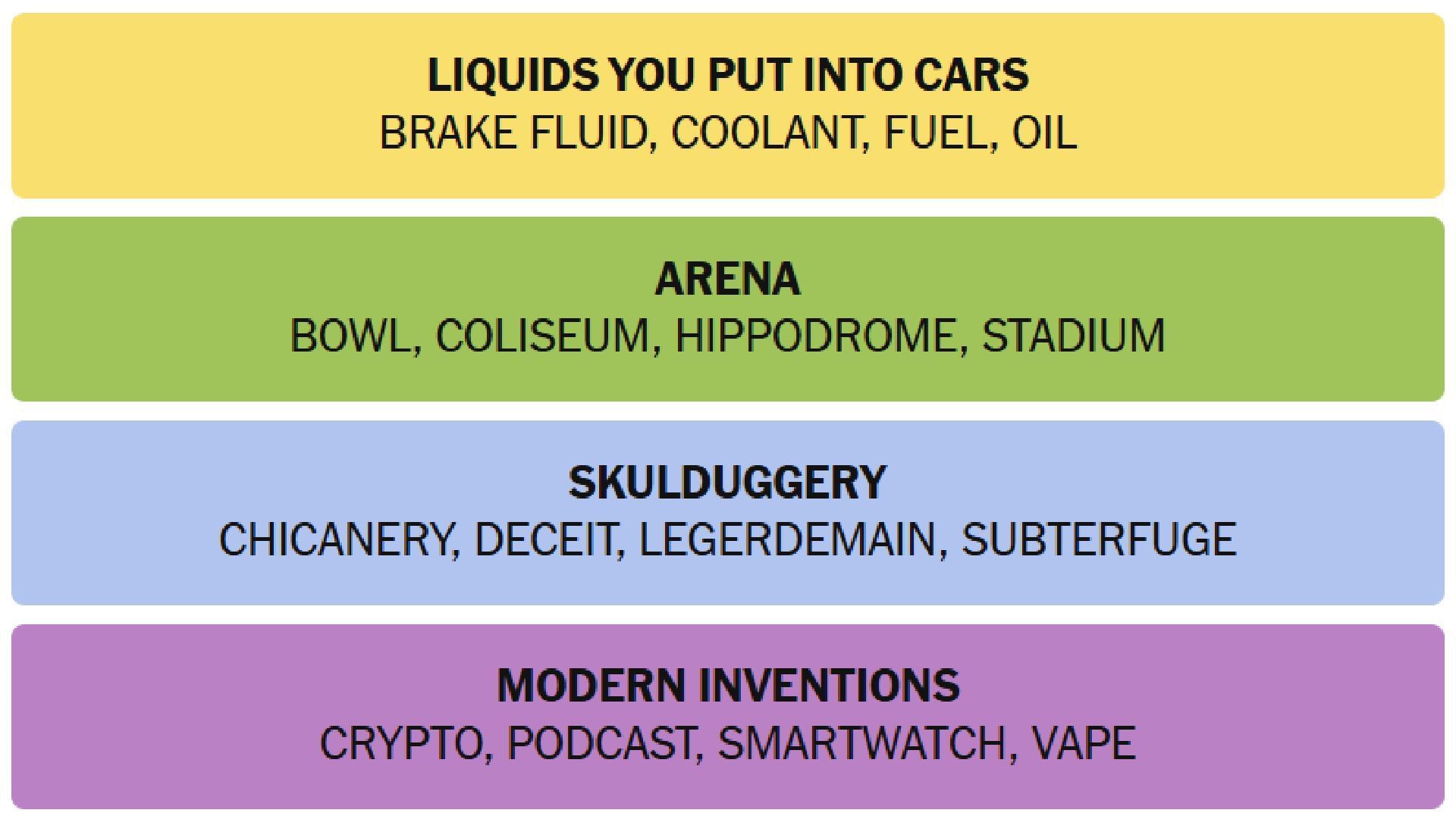 The answers for today&#039;s New York Times Connections puzzle (Image via The New York Times)