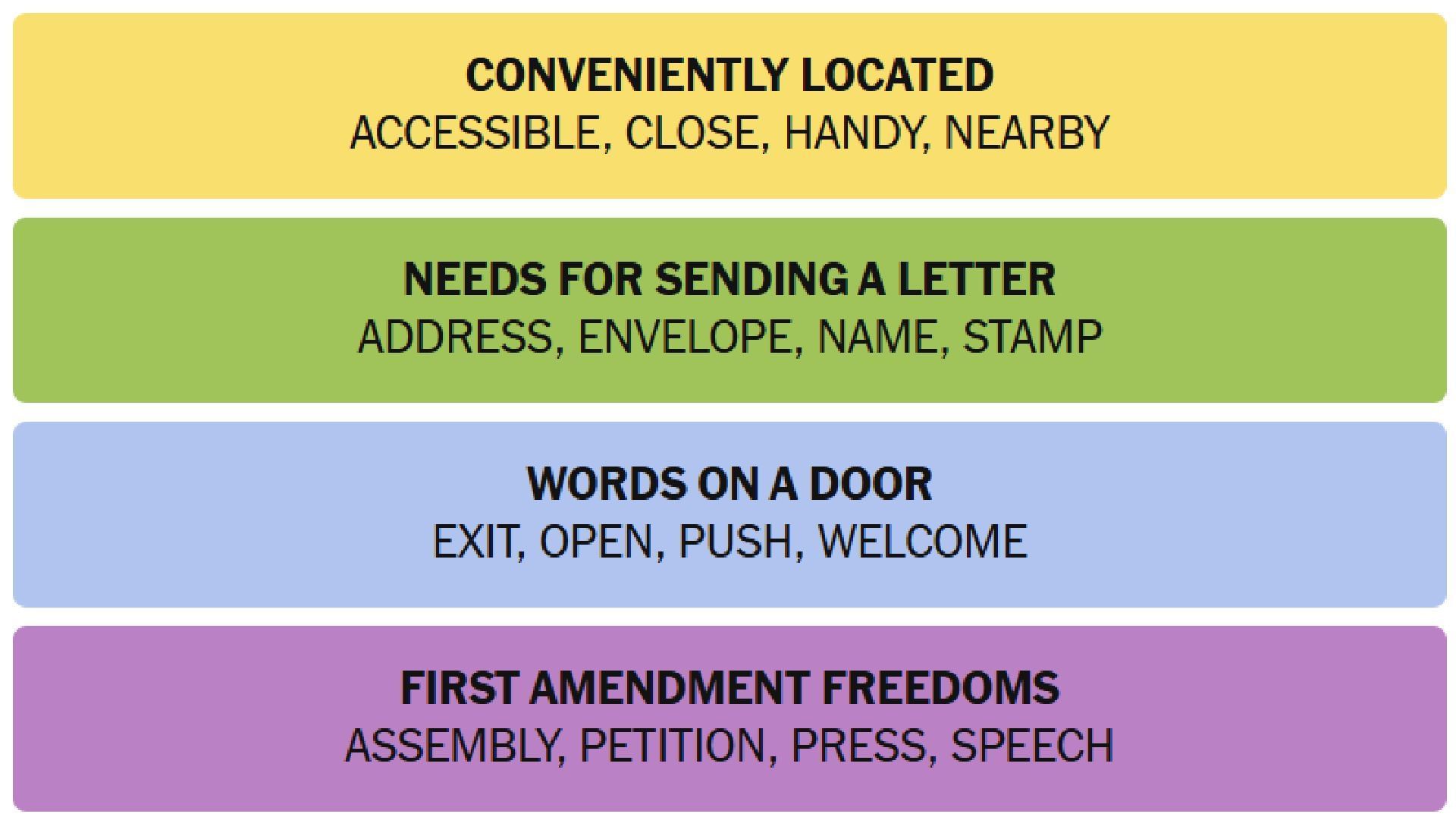 The answers for the New York Times Connections puzzle today (Image via The New York Times)