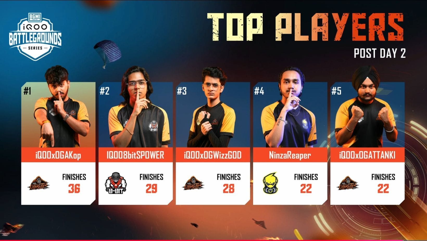 Top five players after Day 2 of iQOO Battlegrounds Series 2025 Finals (Image via YouTube/iQOO Esports)