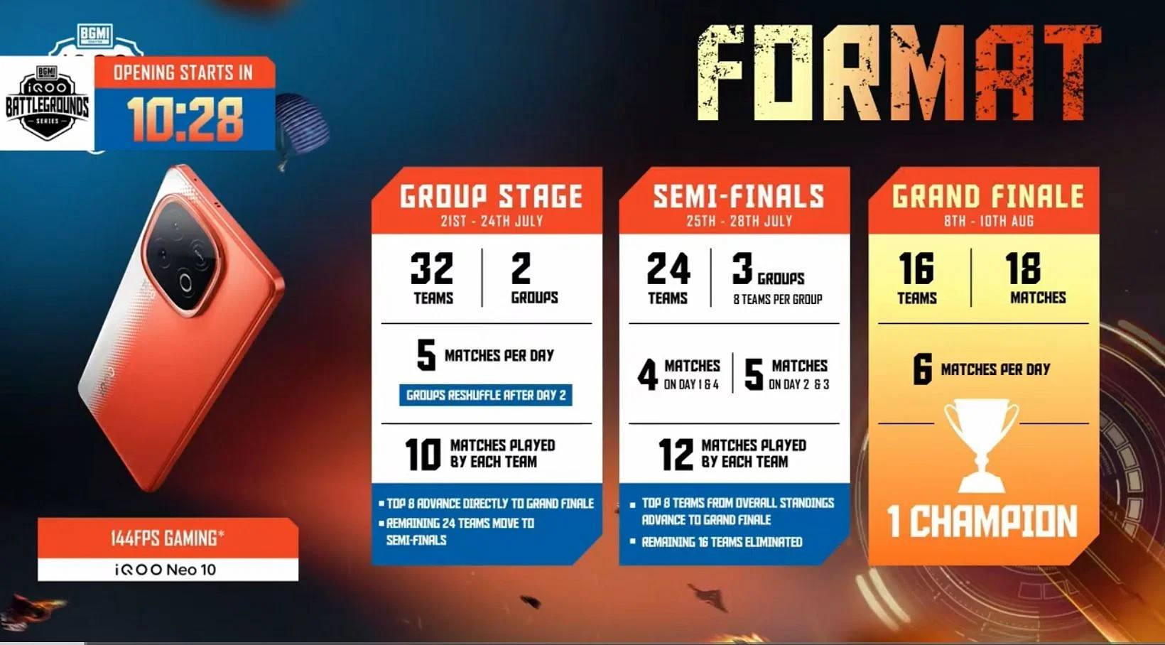 Battlegrounds Series 2025 format (Image via YouTube/iQOO Esports)