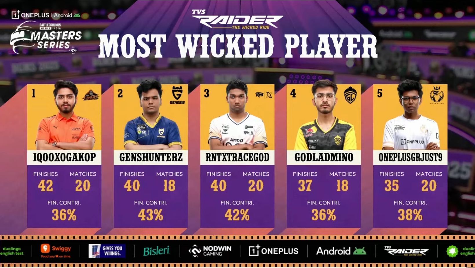 Top five players after Masters Series League Week 1 (Image via YouTube/Nodwin Gaming)
