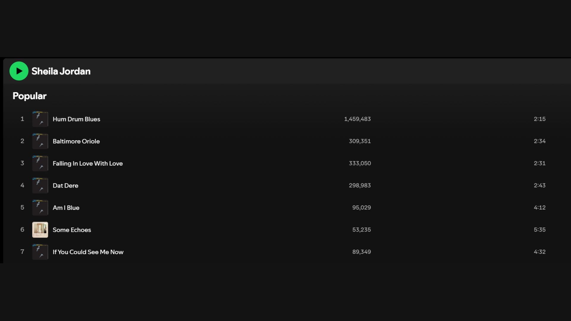 Some of the most popular songs by Sheila Jordan on Spotify (Image via Spotify)