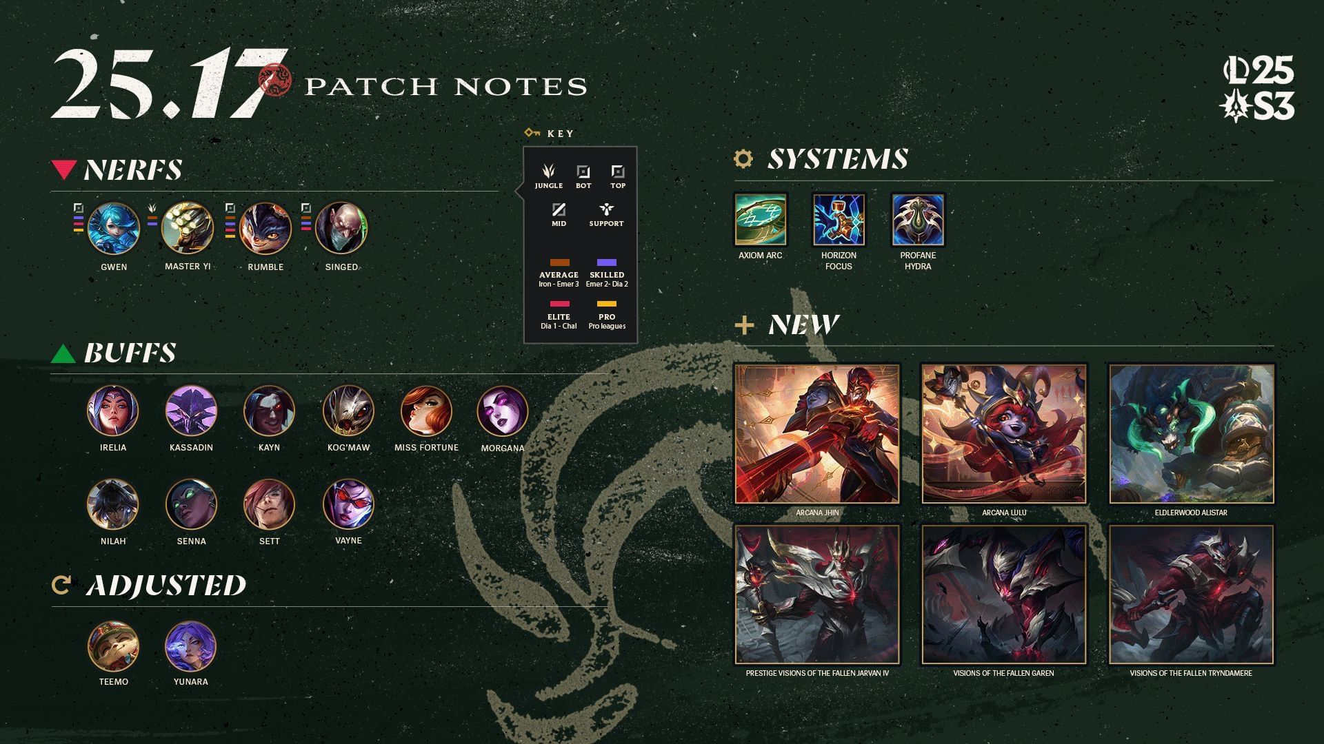 All changes in League of Legends patch 25.17 (Image via Riot Games)