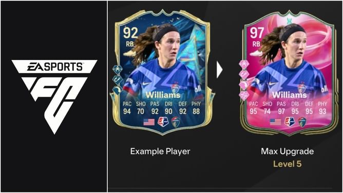 EA FC 25 East Side Enforcer Evolution: Best players to use, all upgrades, requirements, and more