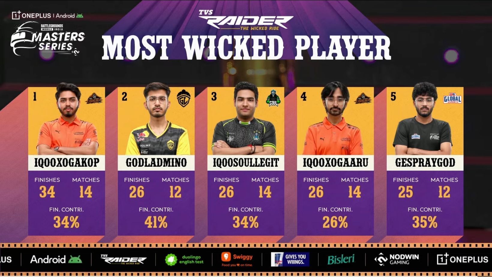 Top five players after Day 5 of BGMS 2025 (Image via YouTube/Nodwin Gaming)