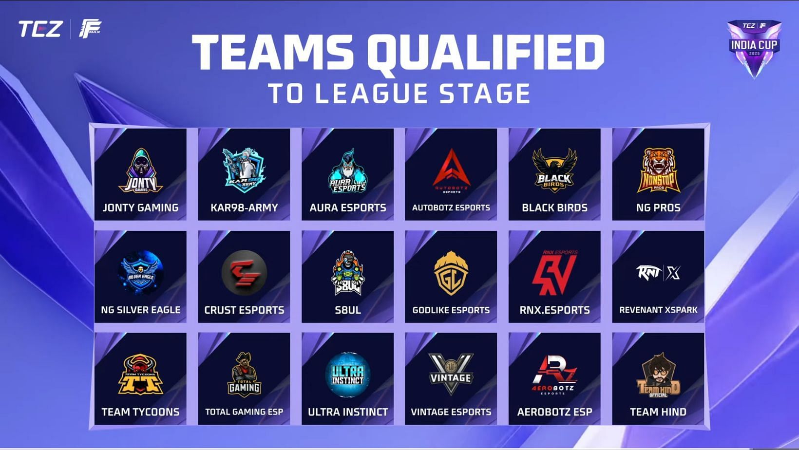 Participating teams in India Cup 2025 League Stage (Image via YouTube/Free Fire India Max Esports)
