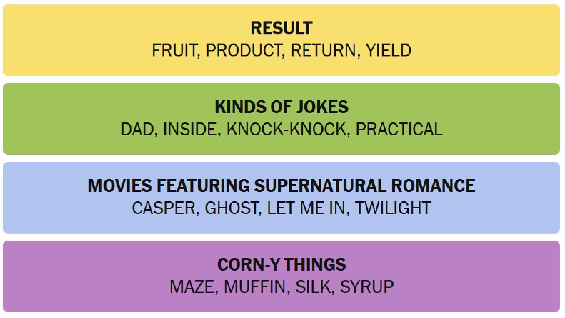 The New York Times Connections puzzle answers for today (Image via The New York Times)