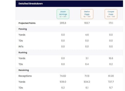 Jauan Jennings fantasy outlook 2025: Should you draft 49ers WR amid ...