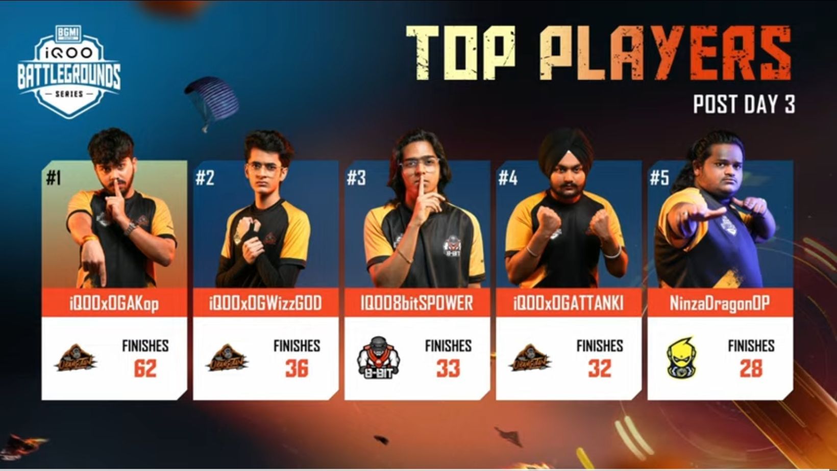 AKop wins MVP award in Battlegrounds Series 2025 (Image via YouTube/iQOO Esports)
