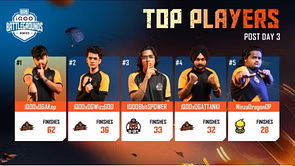 BGMI star AKop becomes MVP of iQOO Battlegrounds Series 2025 Finals