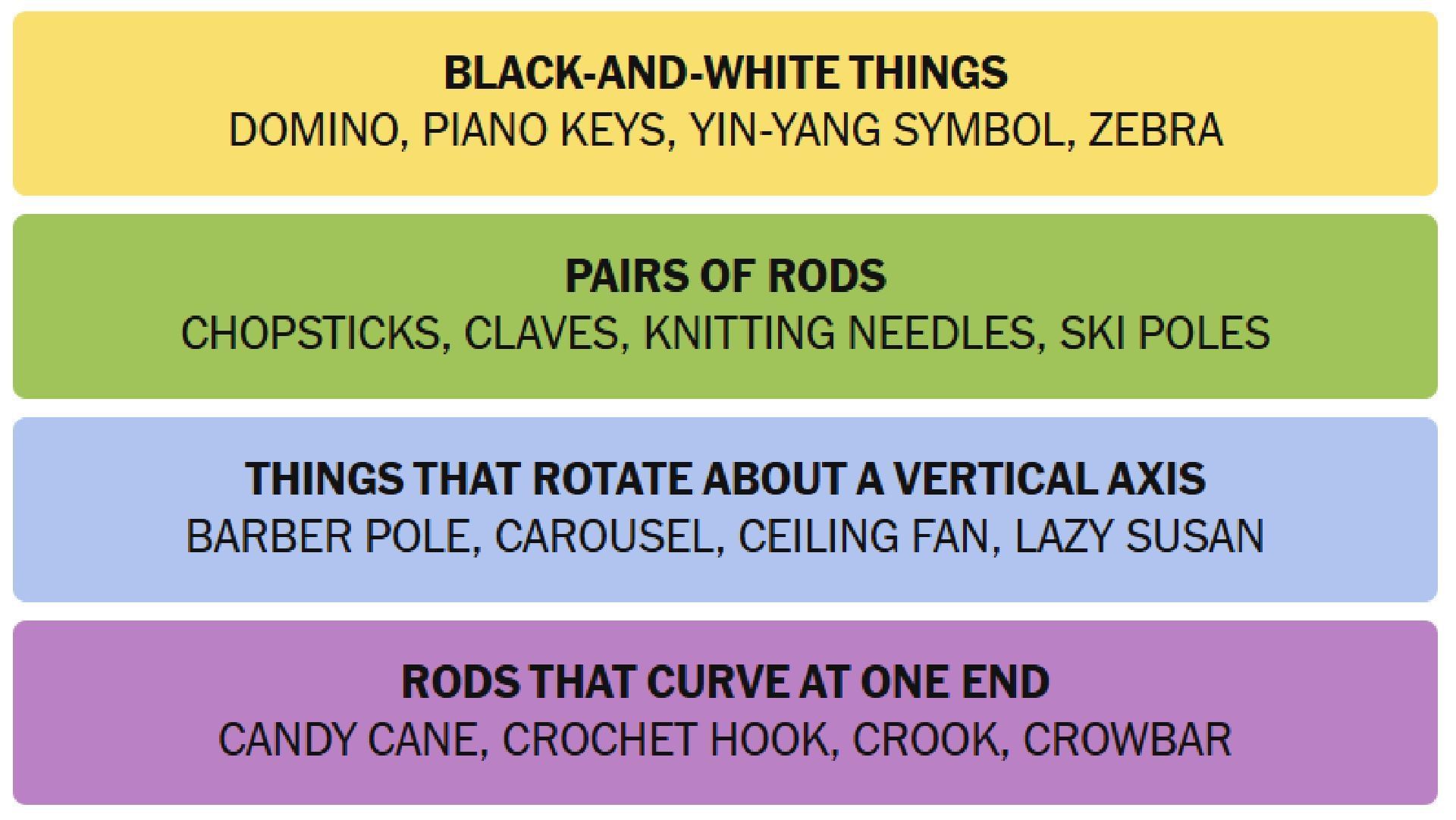 All answers for today&#039;s NYT Connections puzzle (Image via The New York Times)