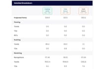 Lamb vs Nacua vs Nabers