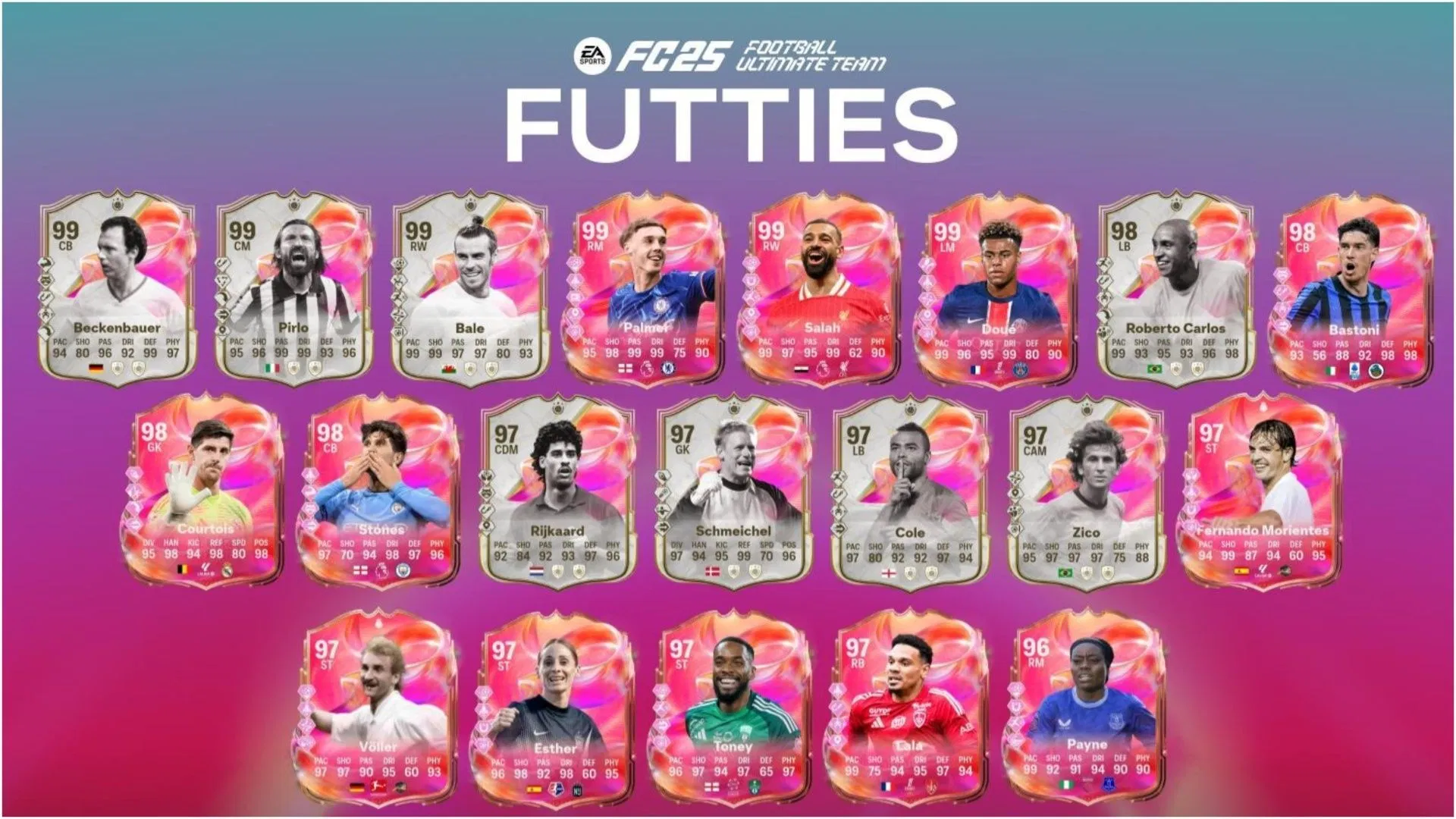 These are all the players included in the latest promo squad (Image via EA Sports)