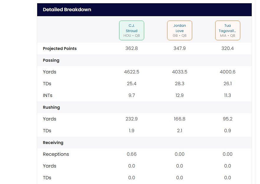Stroud vs Love vs Tagovailoa