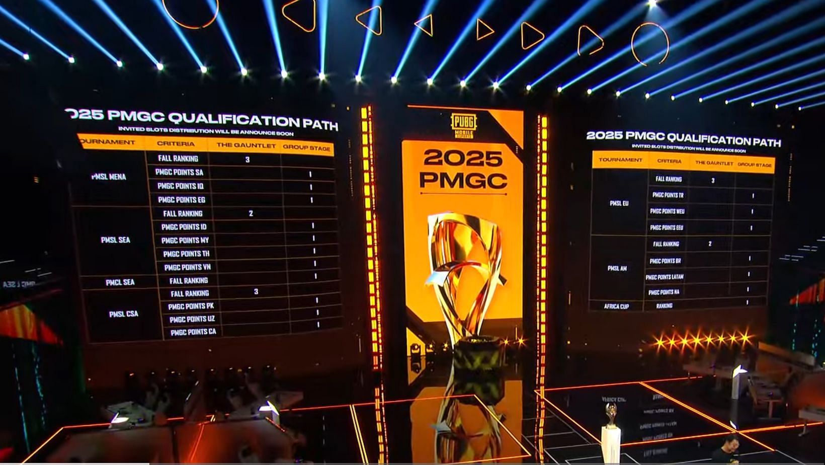 Distribúcia slotov pre Global Championship 2025 (Obrázok prostredníctvom mobilných esportov YouTube/PUBG)