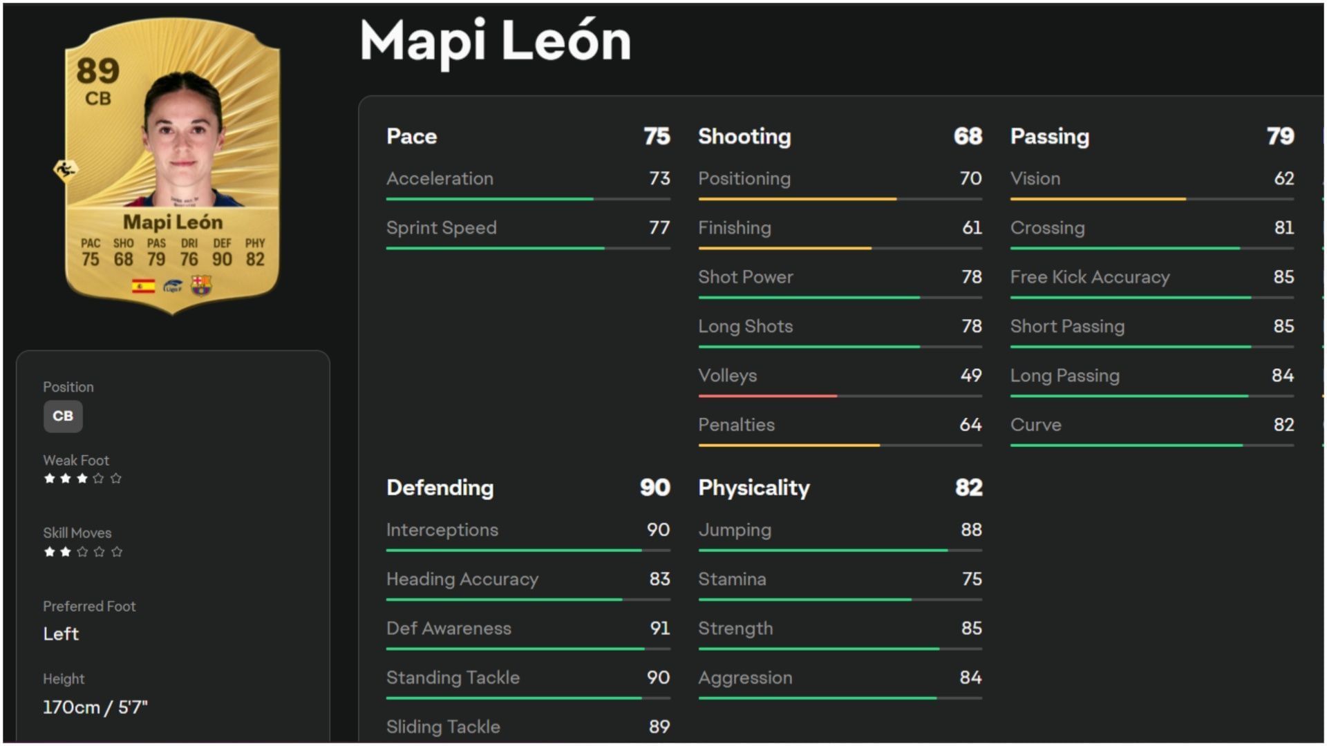 Mapi Leon (Image via EA Sports)