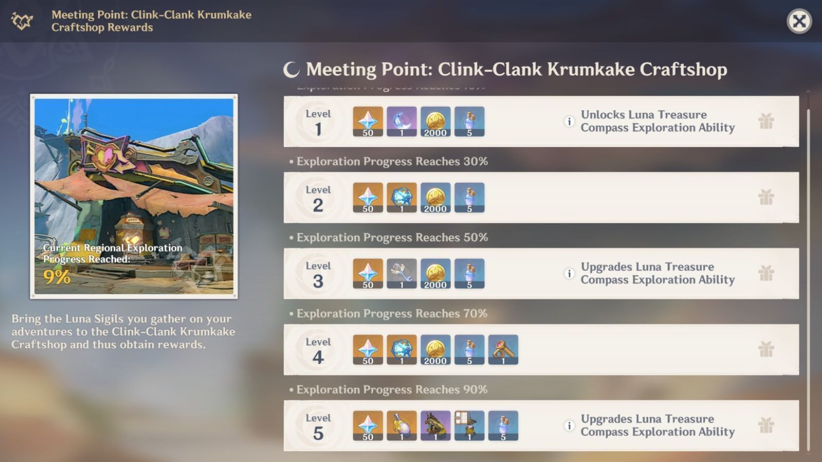 Rewards for using the Luna Sigils in the Meeting Point: Clink-Clank Krumkake Craftshop (Image via HoYoverse)