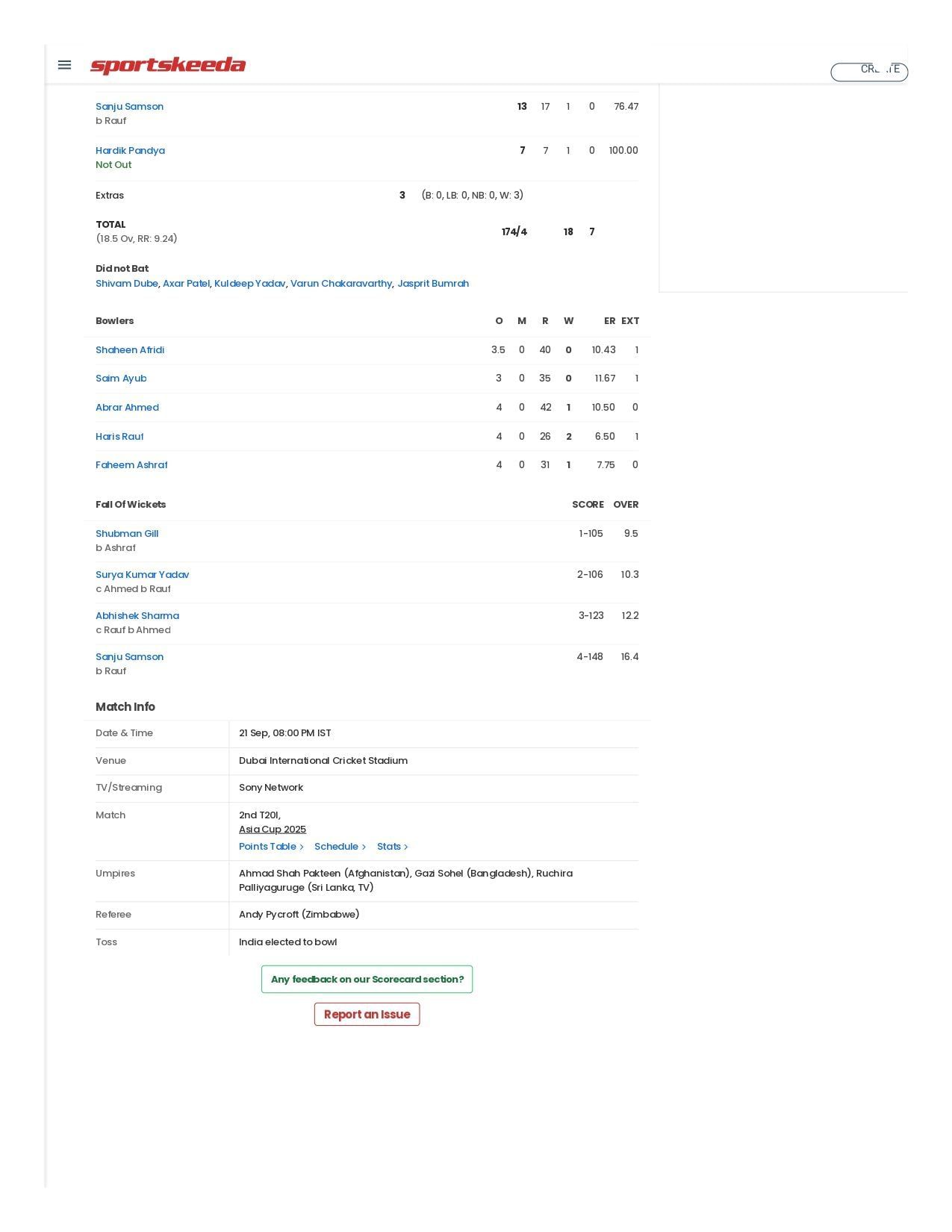 IND vs PAK Asia Cup 2025 Super 4 scorecard.