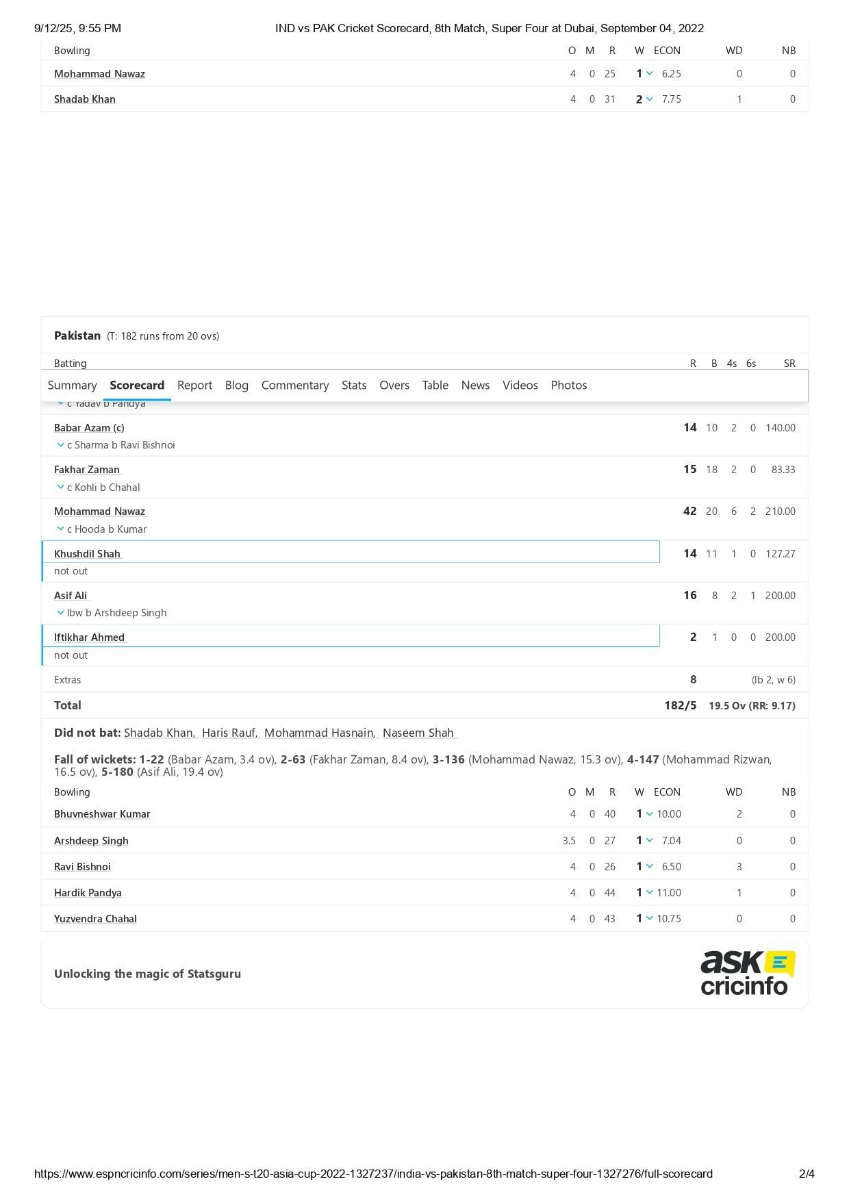 IND vs PAK Asia Cup 2022 scorecard. [Pic credits: ESPNcricinfo]